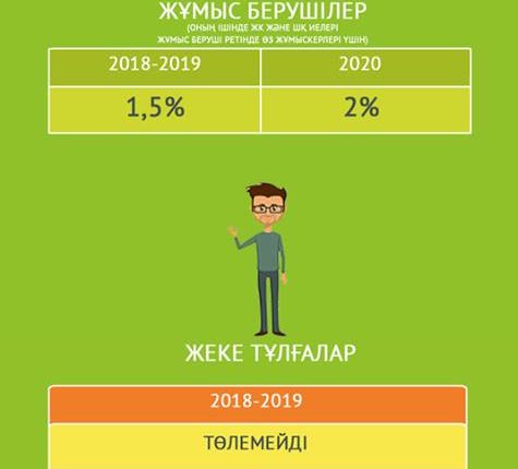 osms-infograf-2018-2020-kaz