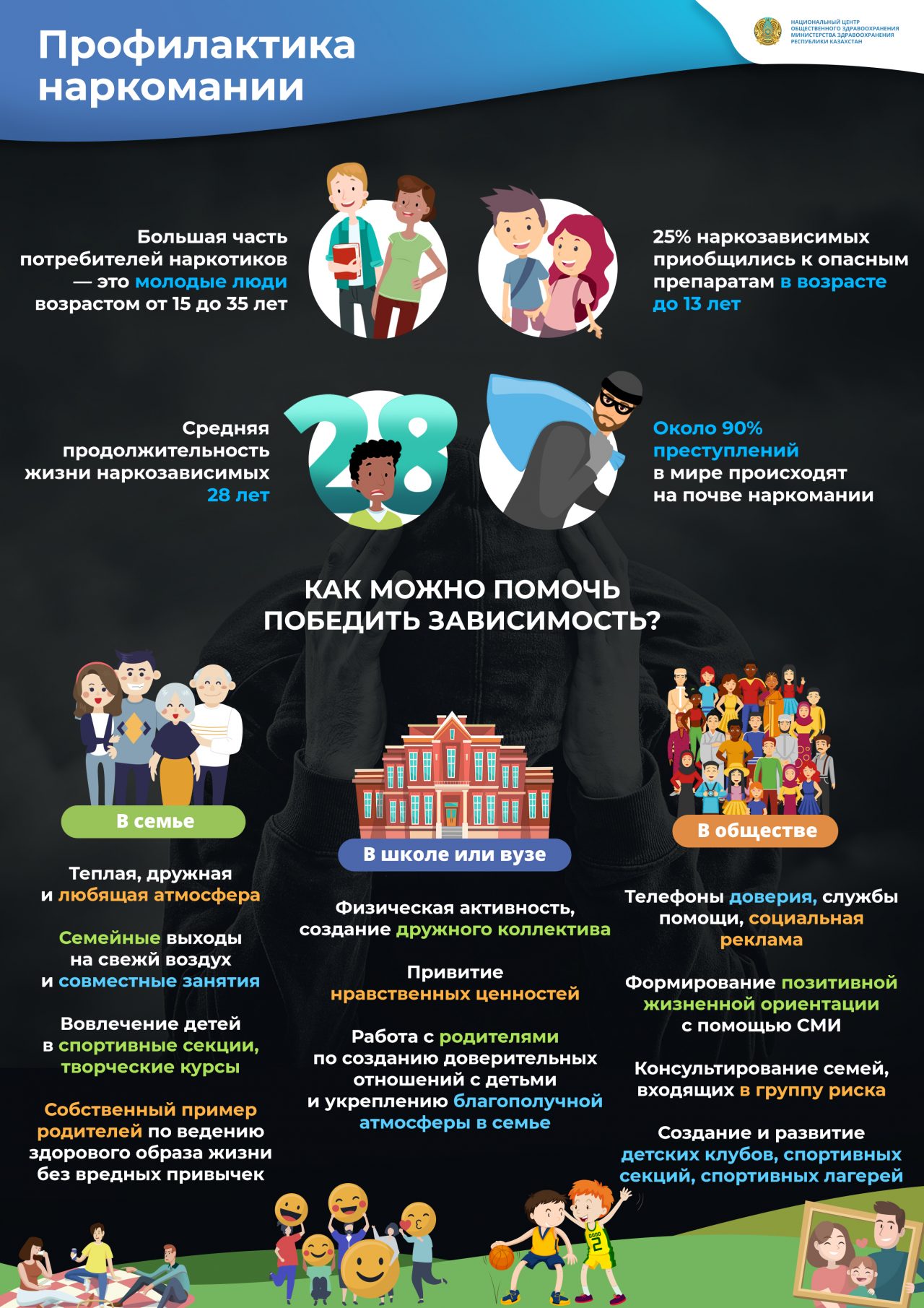 Профилактика наркомании — НЦОЗ