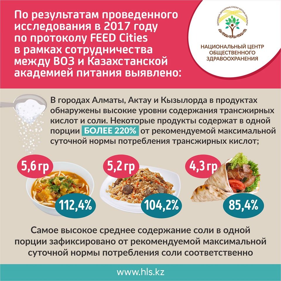 Продукт наиболее содержащий скрытой соли