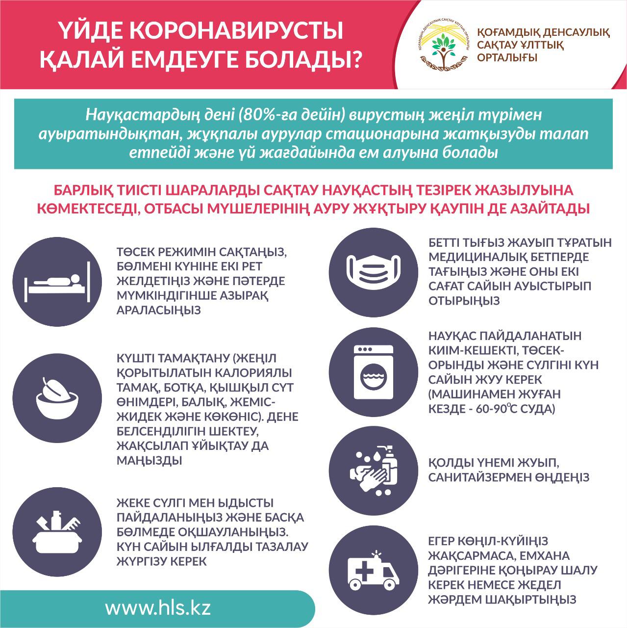 лечение ковида на дому. схе а лече6ия коронавирусп. лечение коронавируса на дому алгоритм. схема лечения коронавируса на дому. рекомендации воз по коронавирусу препараты.
