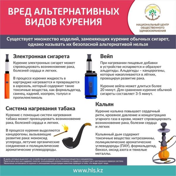 Профилактика табакокурения картинки