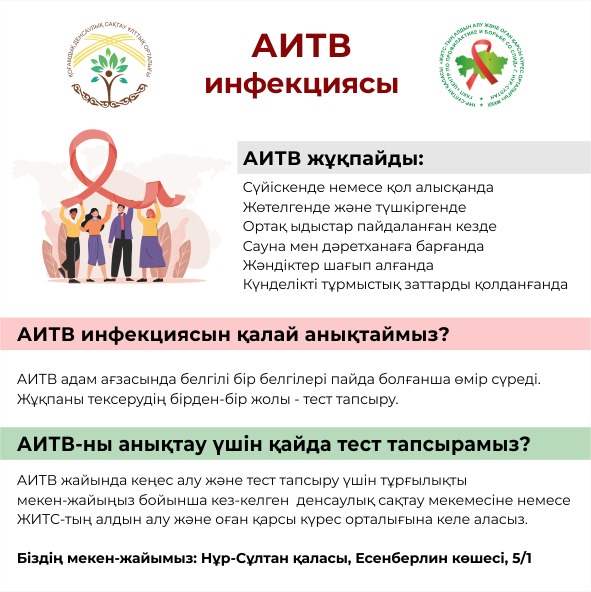 Аитв инфекциясы презентация